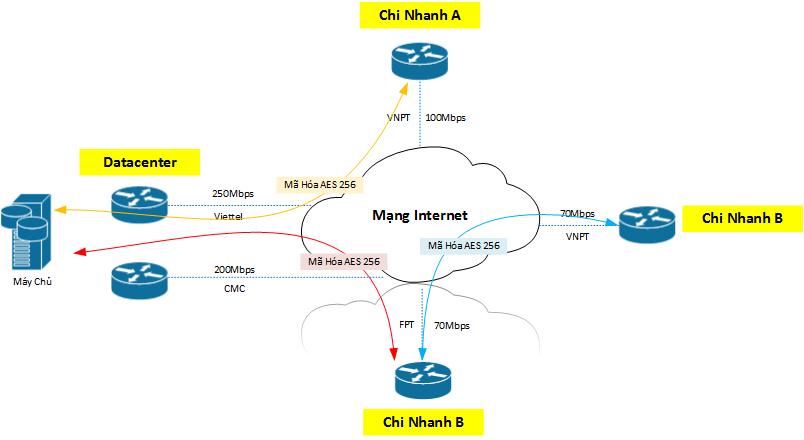 Crypto Hash