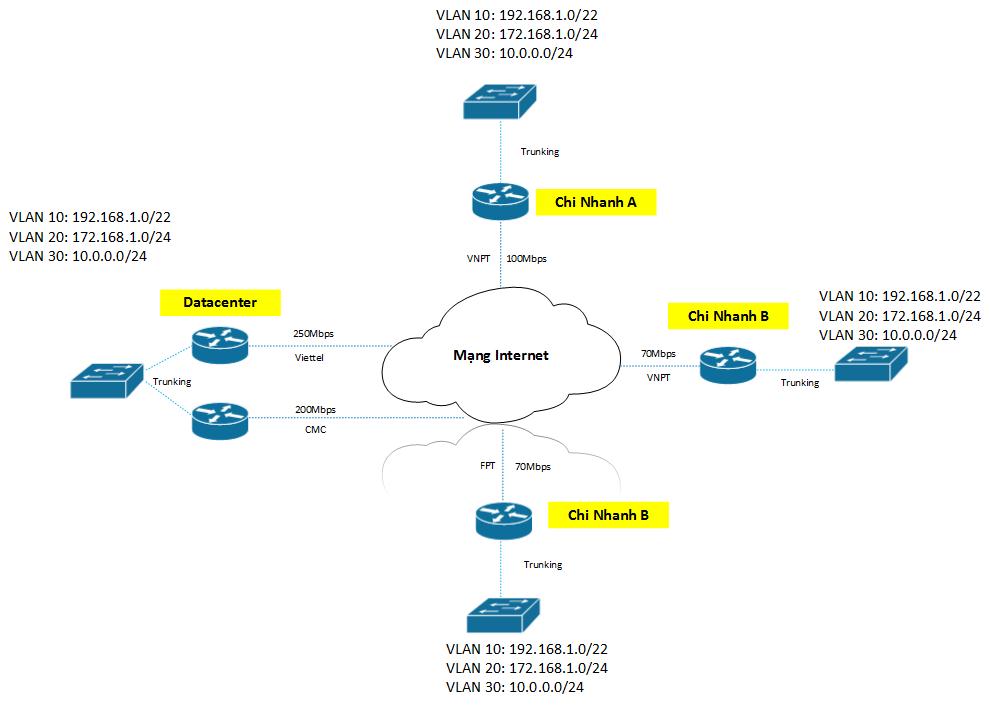 Layer Sync