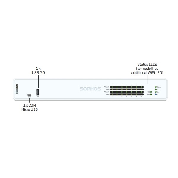 Sophos XGS 126 Sophos XGS 126 - Ảnh 2