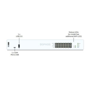 Alternative view of Sophos XGS 136