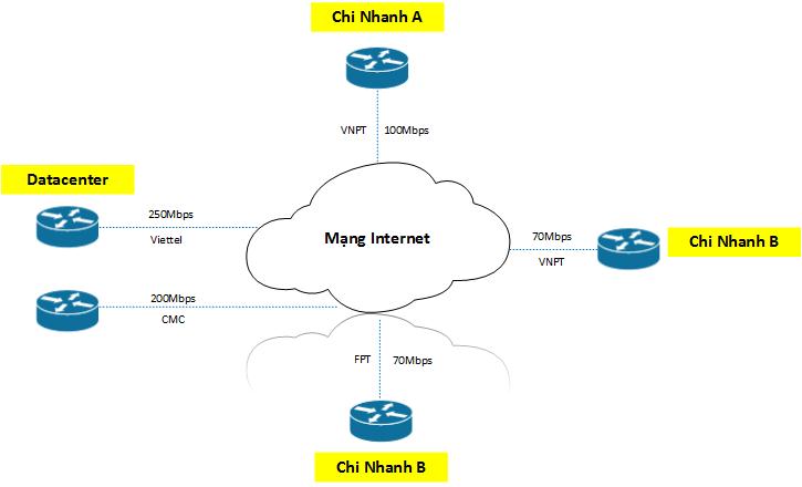 Speed Bandwidth