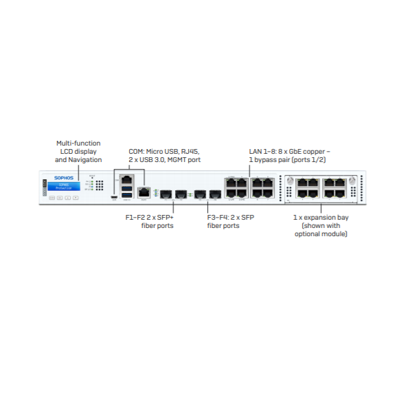 Sophos XGS 3100 - Thiết bị tường lửa Sophos XGS 3100 - Thiết bị tường lửa - Ảnh 2