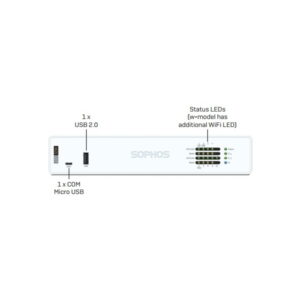 Alternative view of Sophos XGS 107