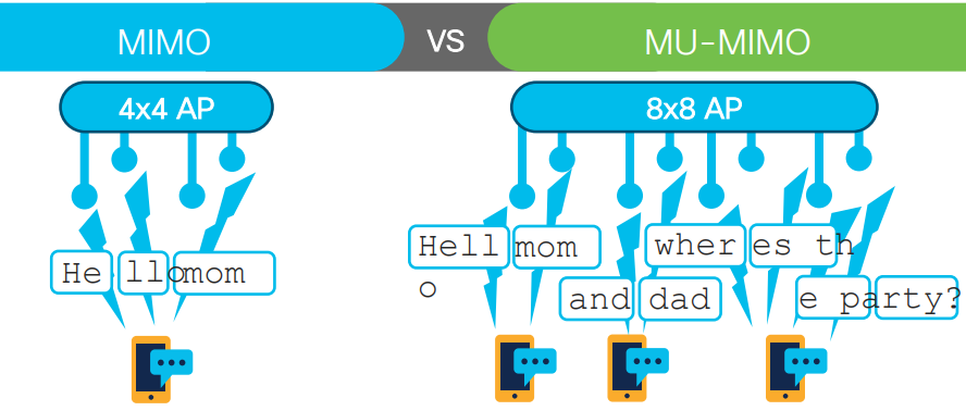 Tìm hiểu về tiêu chuẩn Wi-Fi 6 MIMO