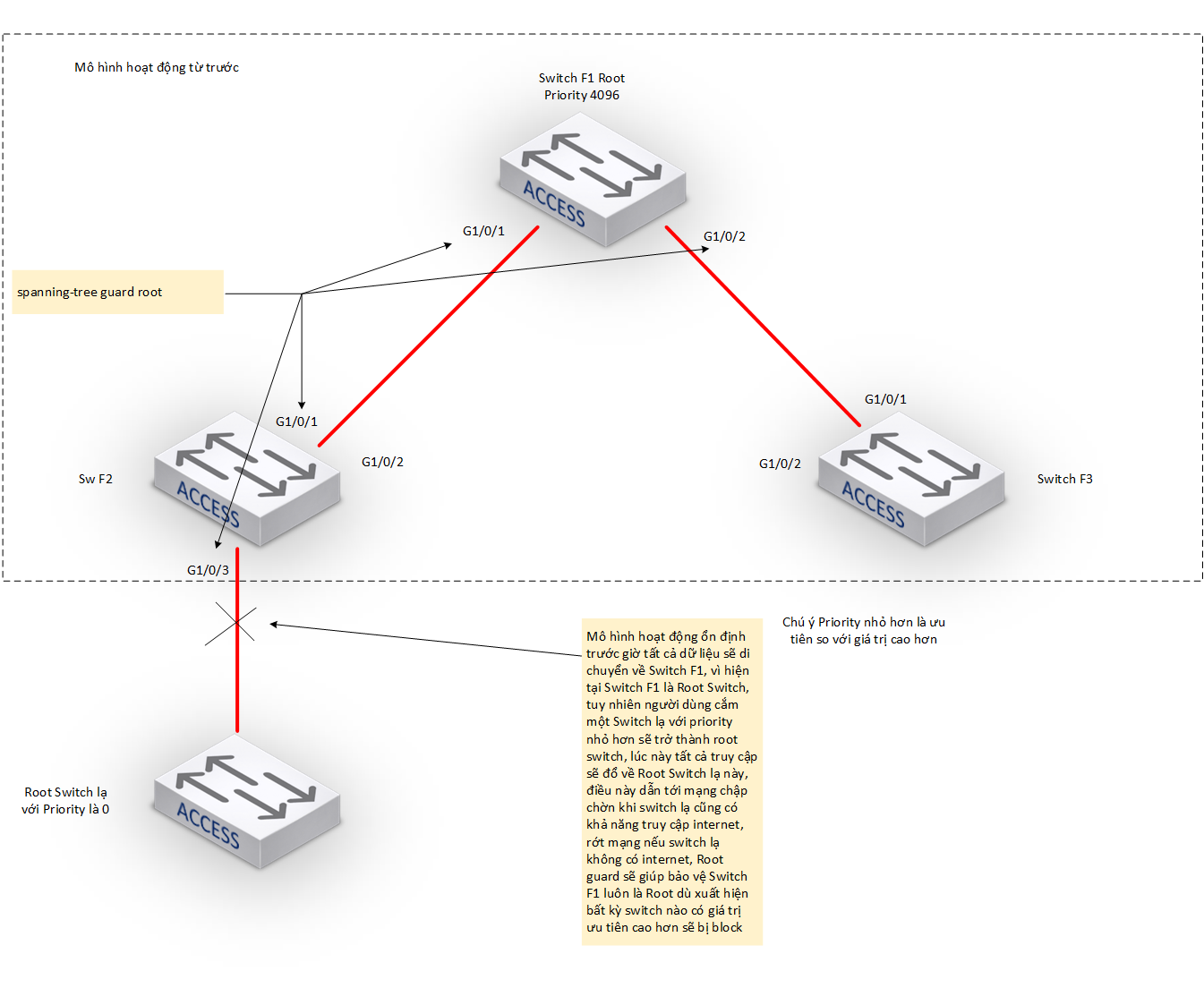 spanning guard root 1