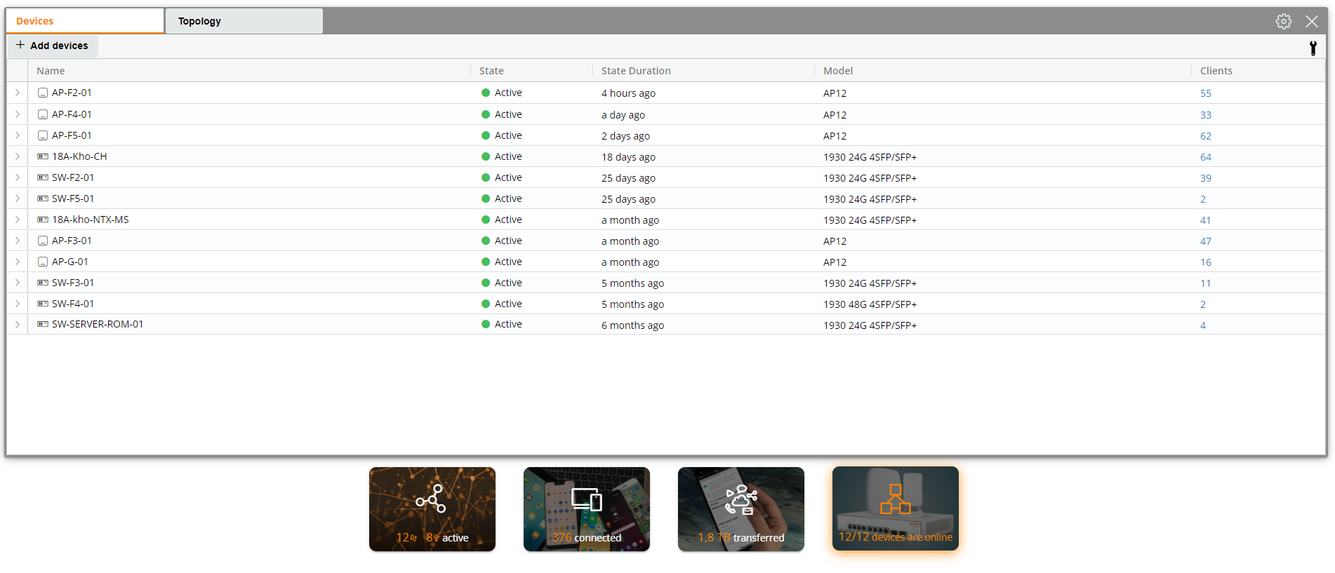 Giải pháp Cloud Manager Aruba Instant On Devices Online