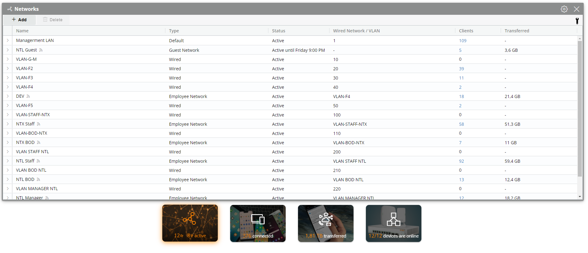 Giải pháp Cloud Manager Aruba Instant On Network Manager