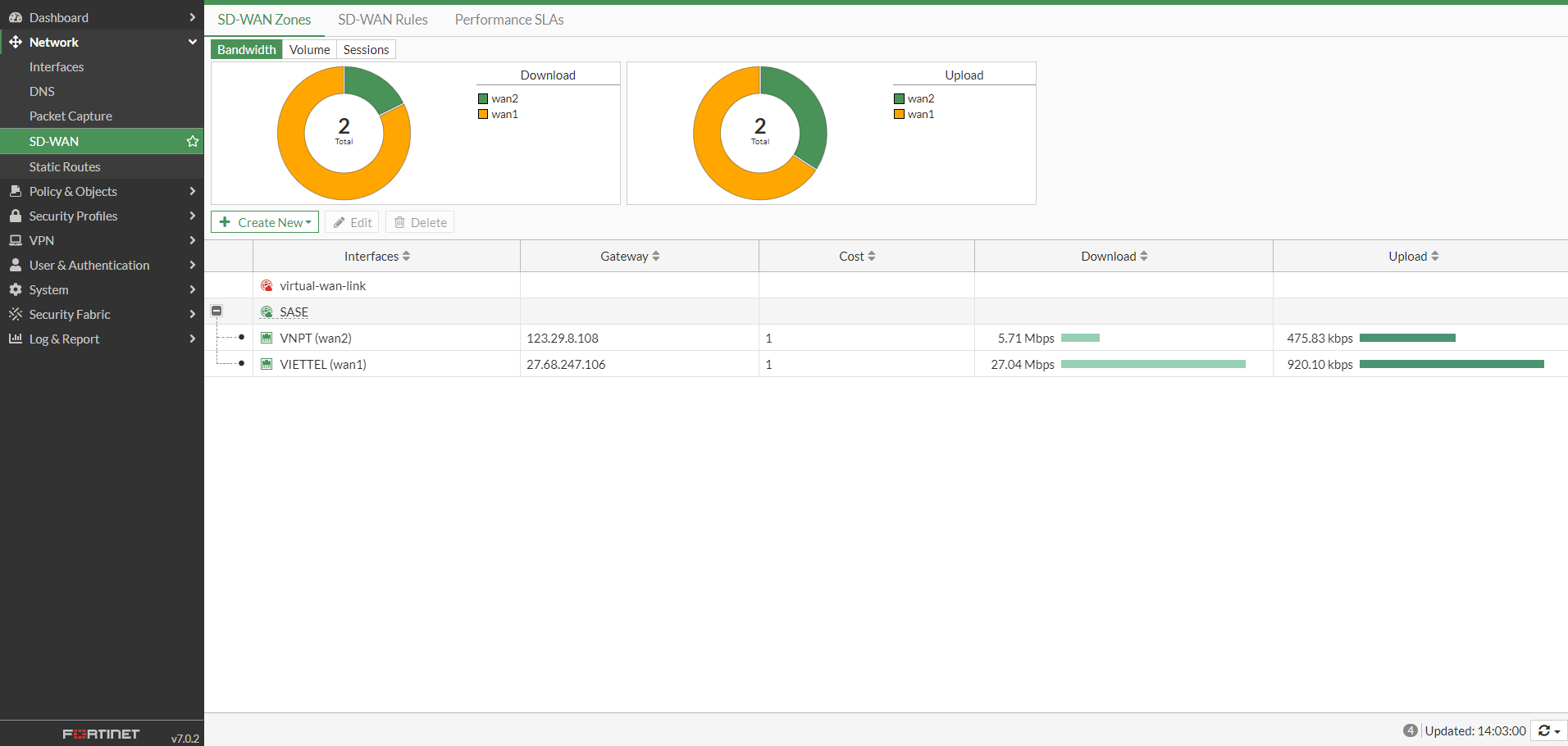 SD WAN Interfaces