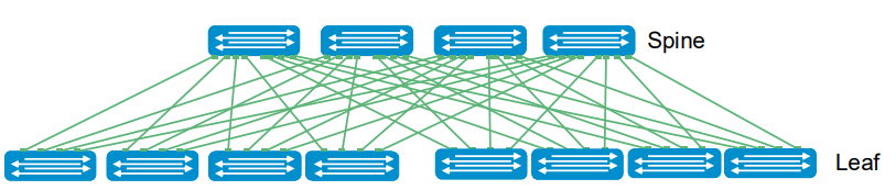 Topology