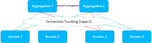 loop 3 Tier