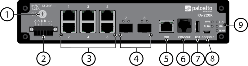 PAN-PA-220R Firewall Palo Alto PA-220R - Thiết Bị Tường Lửa Mặt trước PA-220R