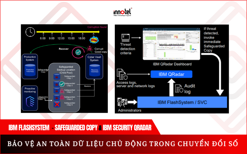 Bảo vệ dữ liệu chủ động trên nền tảng lưu trữ IBM FlashSystem phục vụ cho Chuyển đổi số an toàn IBM FlashSystem