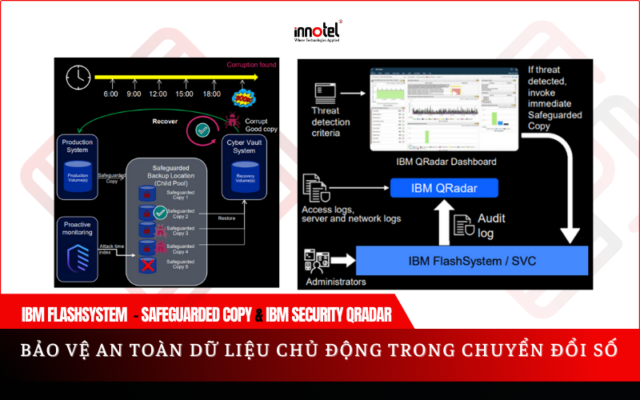 UPS VIET NAM 4