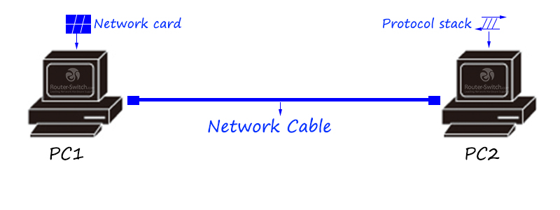 Thiết bị mạng là gì? Top 9 câu hỏi về thiết bị mạng dây cáp cable
