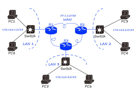 Thiết bị mạng là gì? Top 9 câu hỏi về thiết bị mạng router