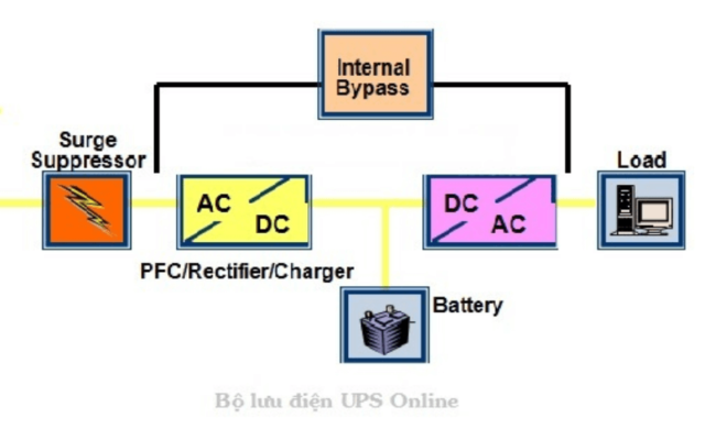 ups online