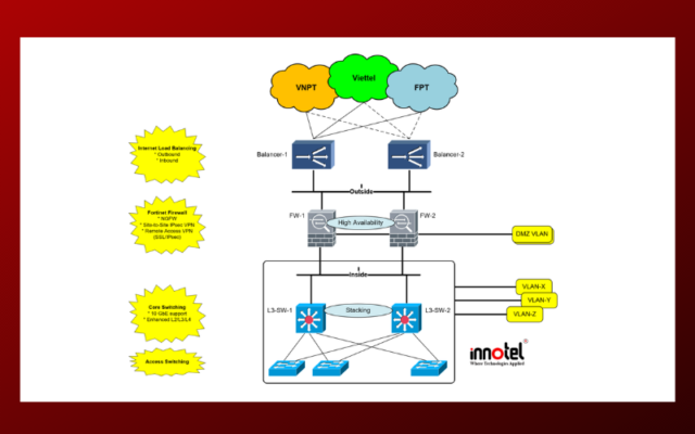 Fortinet FortiGate 4