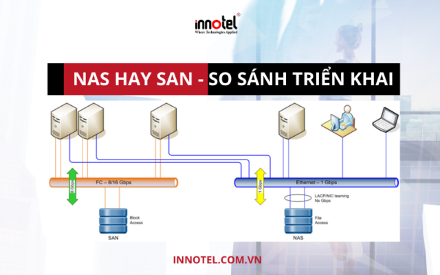 Innotel