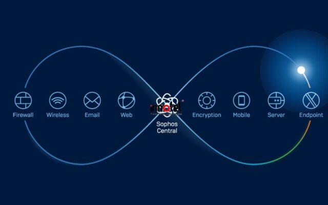 thiết bị bảo mật sophos
