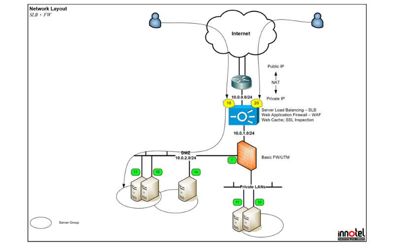 Application Delivery Controller