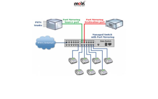 Thiết bị mạng Switch Cisco CBS110-24PP-EU và những đặc trưng nổi bật tk linh hoat