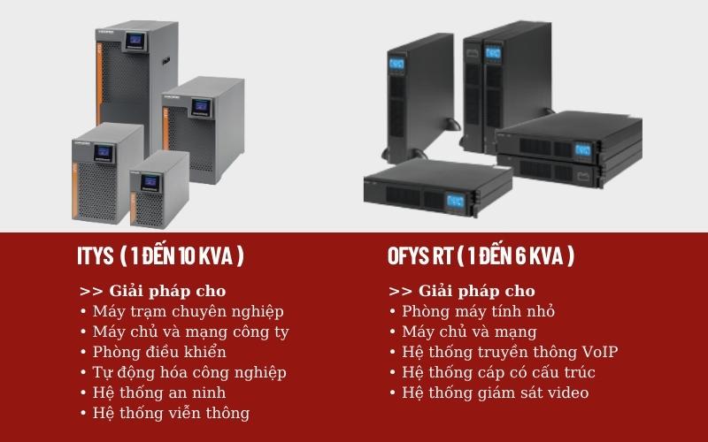 Gợi Ý Bộ Lưu Điện UPS Cho Hệ Thống CCTV bộ lưu điện ups cho CCTV
