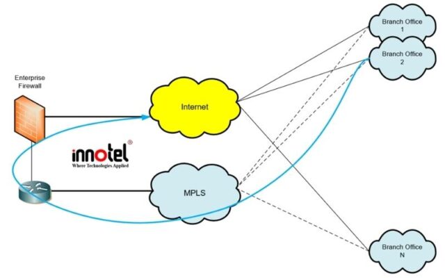 Quản lý Truy cập Internet tập trung cho Doanh nghiệp, đâu là giải pháp phù hợp? Quản lý Truy cập Internet tập trung