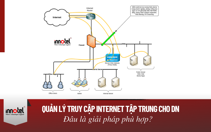 Quản lý Truy cập Internet tập trung cho Doanh nghiệp, đâu là giải pháp phù hợp? Quản lý Truy cập Internet tập trung cho Doanh nghiệp