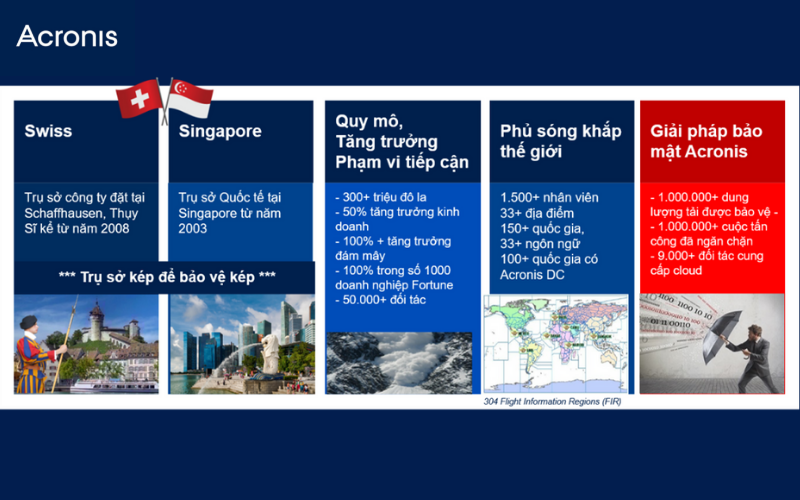 Acronis - Giải pháp bảo mật toàn diện trên nền tảng cloud cho DN Acronis