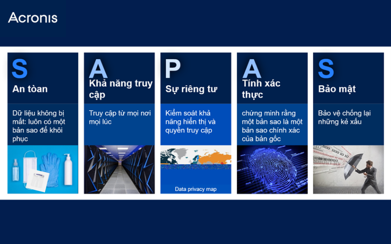Acronis - Giải pháp bảo mật toàn diện trên nền tảng cloud cho DN Acronis