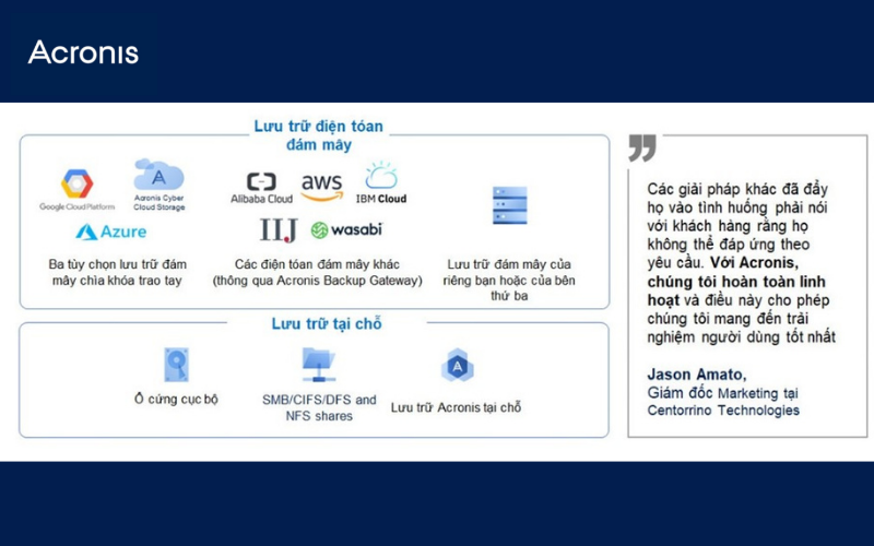 Acronis - Giải pháp bảo mật toàn diện trên nền tảng cloud cho DN Acronis