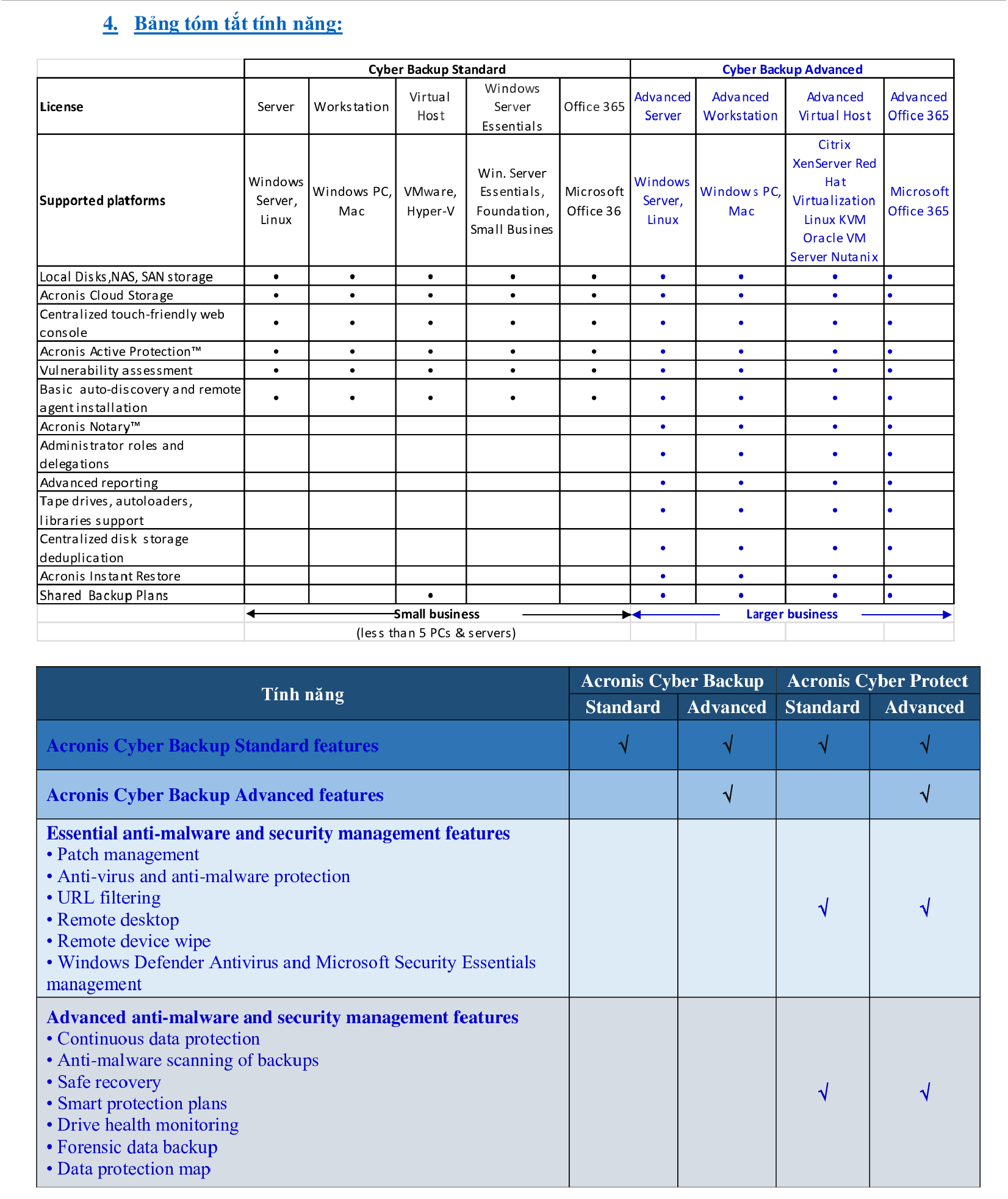 Acronis Cyber Solutions - Giải Pháp Sao Lưu, Khôi Phục Dữ Liệu Và Bảo Vệ Toàn Diện f91134d68e2f422981e42d57980a47dbng73xulNlqbff37e 1