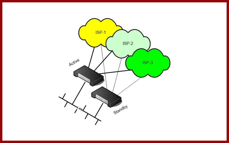 Kết Nối Internet Tin Cậy Cho DN "Thuận Lợi, Khó Khăn Và Giải pháp" ELFIQ