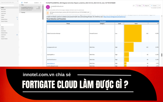 FortiGate Cloud
