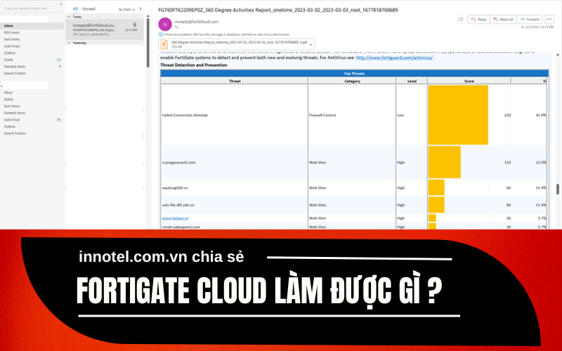 Fortigate Cloud