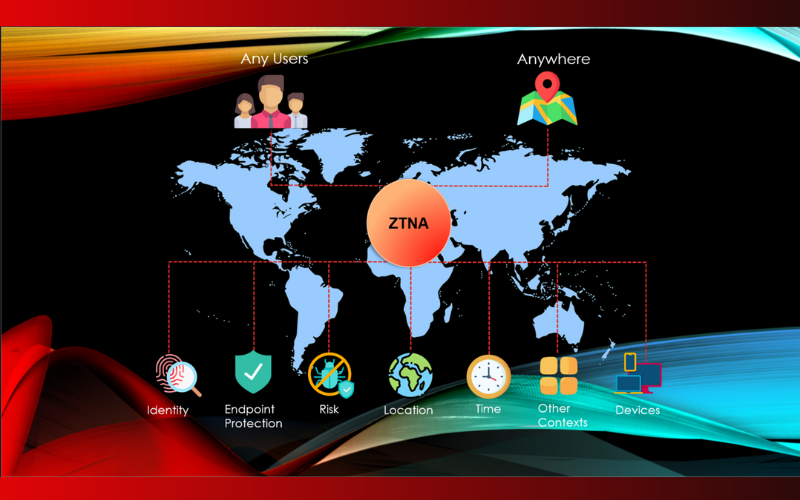 Giải Pháp Zero Trust Network Access (ZTNA) ZTNA 1
