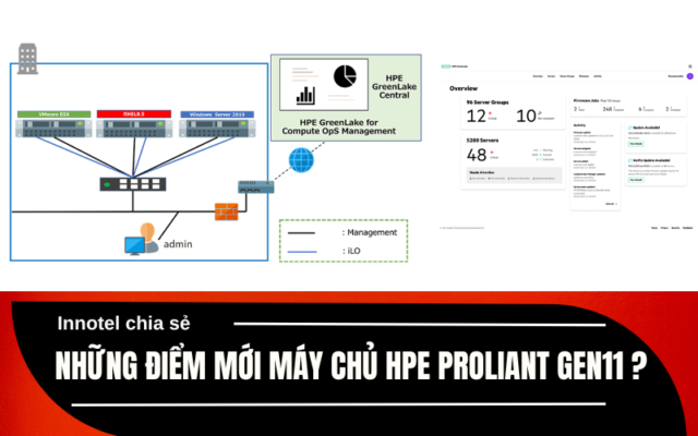 dac diem may chu HPE ProLiant Gen11