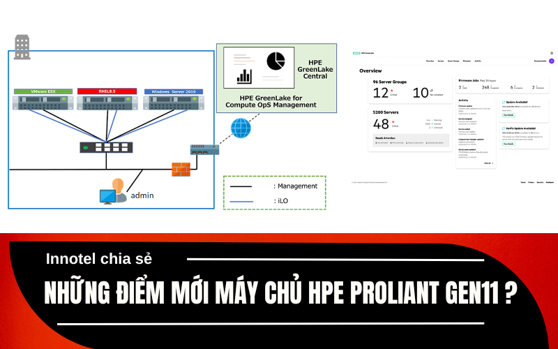 Những Điểm Mới Máy Chủ HPE ProLiant Gen11 những điểm mới của HPE ProLiant Gen11
