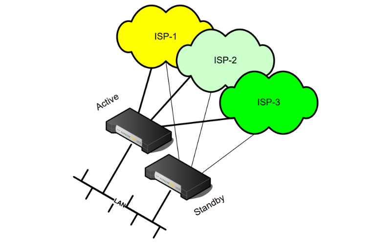 Kết nối Internet Tin cậy cho Doanh nghiệp