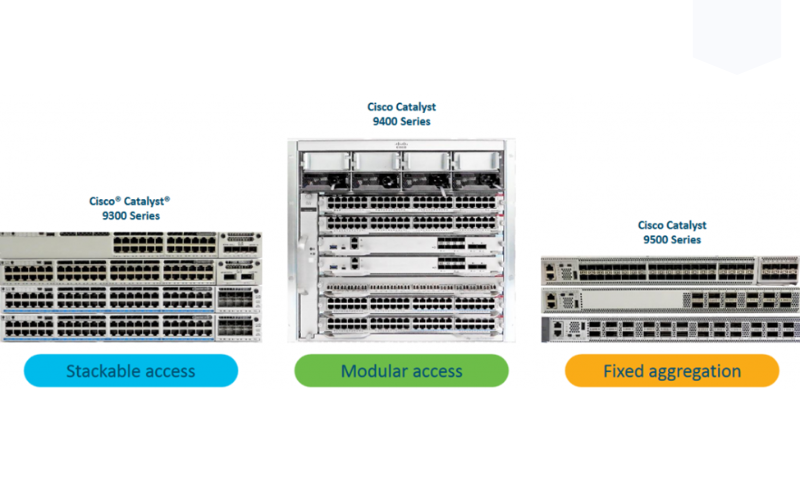 tính năng Auto-Backup Cisco 