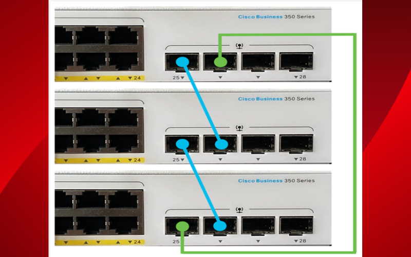 Cấu Hình Stack dòng CBS