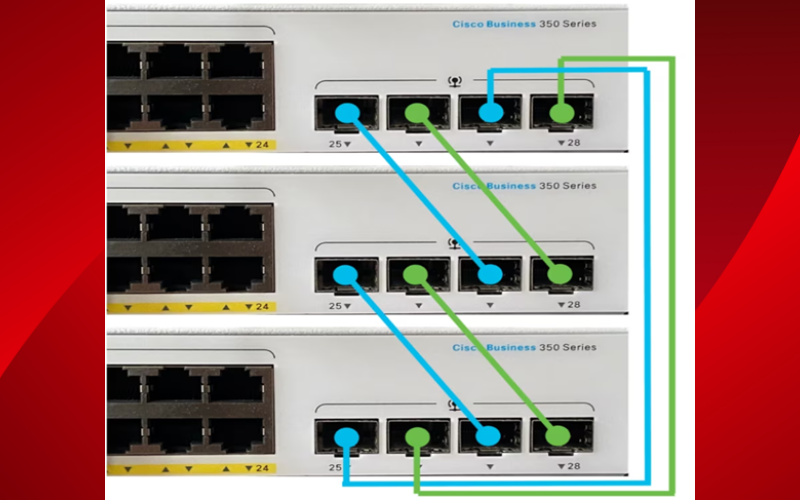 Cấu Hình Stack dòng CBS