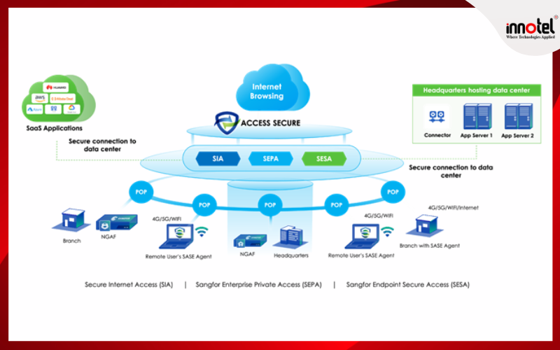 Sangfor IAG - Giải pháp quản lý truy cập Internet toàn diện Tính Năng Nổi Bật Sangfor IAG