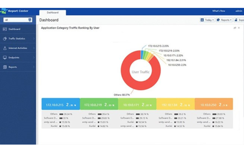Sangfor IAG - Giải pháp quản lý truy cập Internet toàn diện Tính Năng Nổi Bật Sangfor IAG