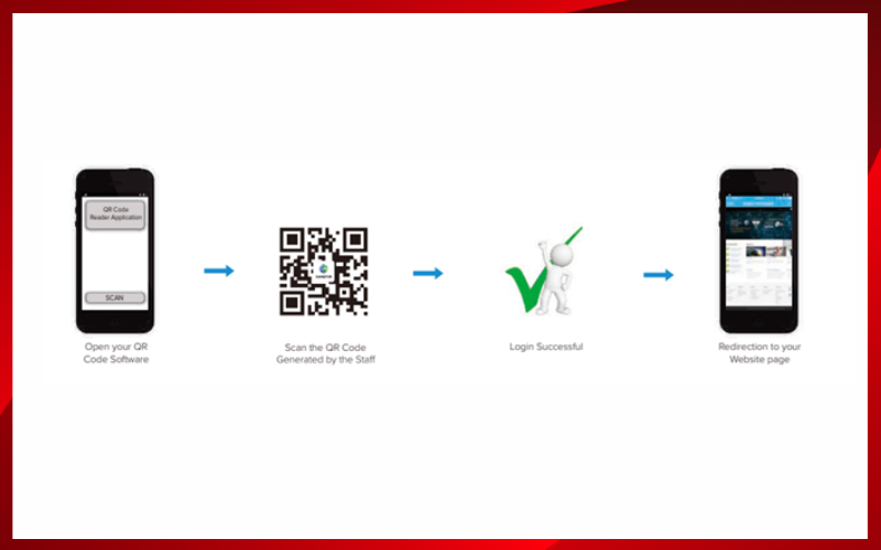 Sangfor IAG - Giải pháp quản lý truy cập Internet toàn diện Sangfor IAG 8
