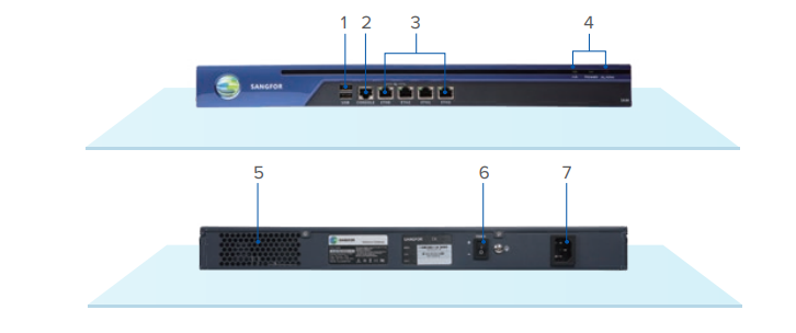 Sangfor IAG M5100-AC-I-S screenshot 1683514292