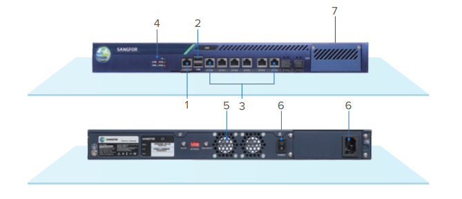 Sangfor IAG M5500-AC-I screenshot 1683517192