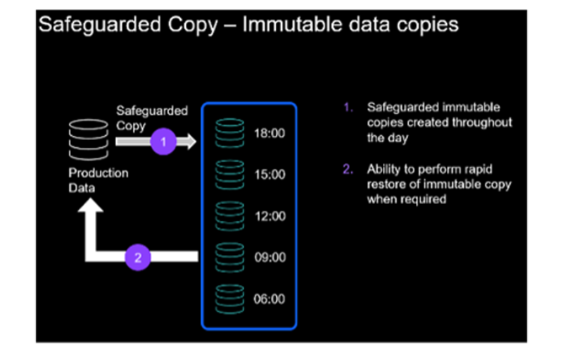 IBM Storage SGC