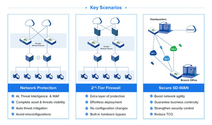 Firewall Sangfor Thế Hệ Tiếp Theo Sangfor Network Secure (sao Chép)