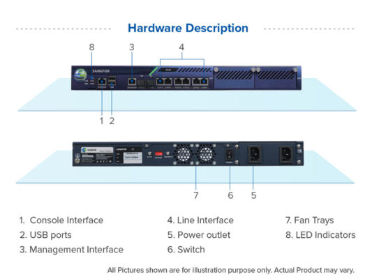 Firewall Sangfor Ngaf M5400 F I – Thiết Bị Tường Lửa